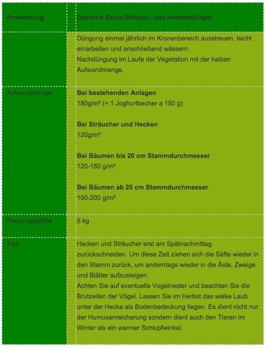 Baumduenger_5kg_Tabelle_600x600